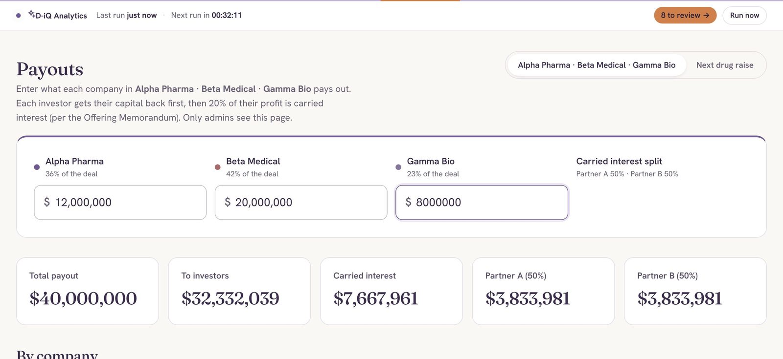 The payouts page: a $40,000,000 total payout split into $32.3 million to investors and $7.7 million carried interest, divided between two partners.